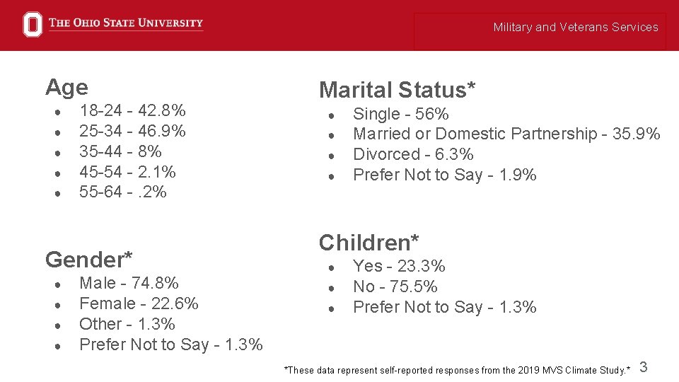 Military and Veterans Services Age ● ● ● 18 -24 - 42. 8% 25