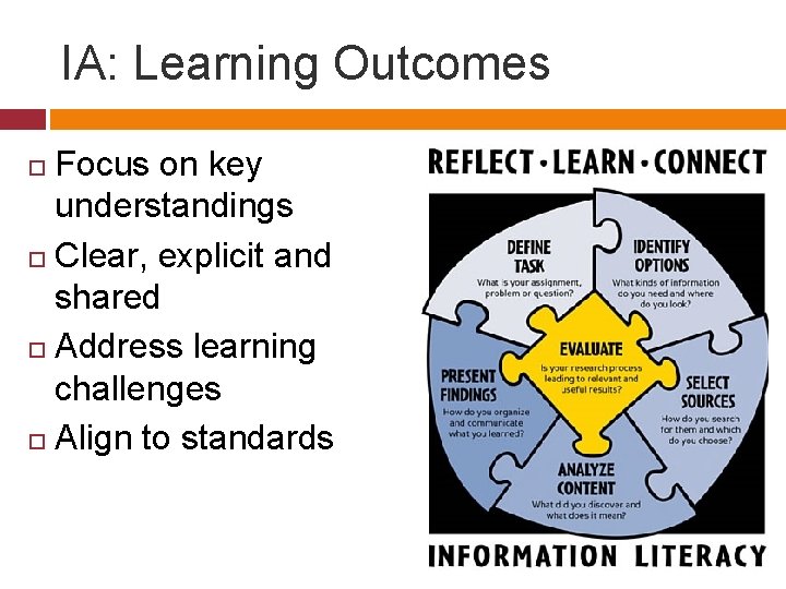 IA: Learning Outcomes Focus on key understandings Clear, explicit and shared Address learning challenges