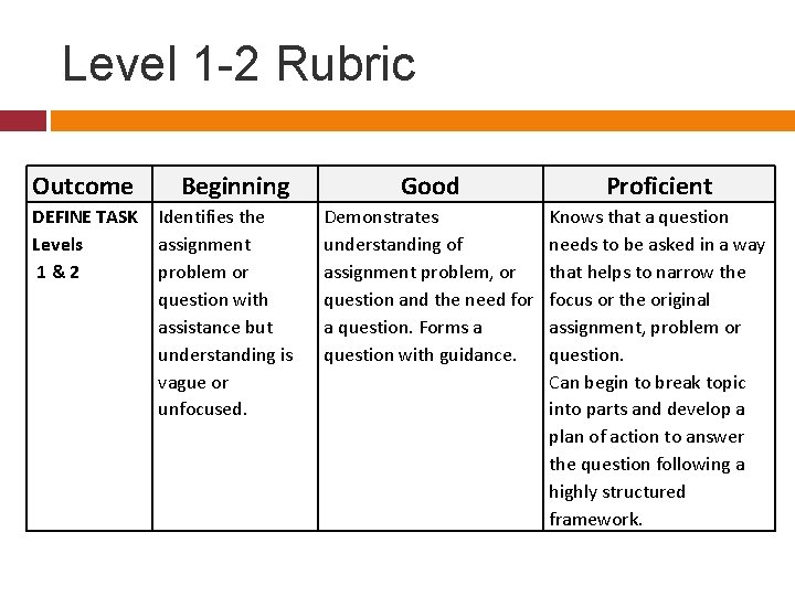Level 1 -2 Rubric Outcome Beginning DEFINE TASK Levels 1&2 Identifies the assignment problem