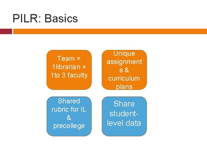 PILR: Basics Team = 1 librarian + 1 to 3 faculty Unique assignment s