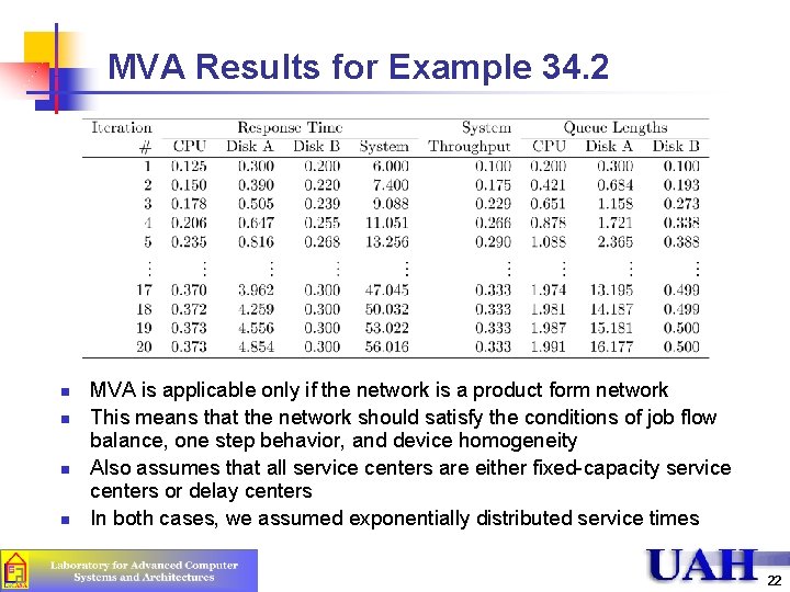 MVA Results for Example 34. 2 n n MVA is applicable only if the