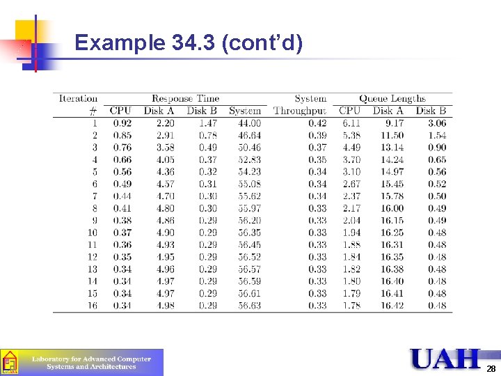 Example 34. 3 (cont’d) 28 