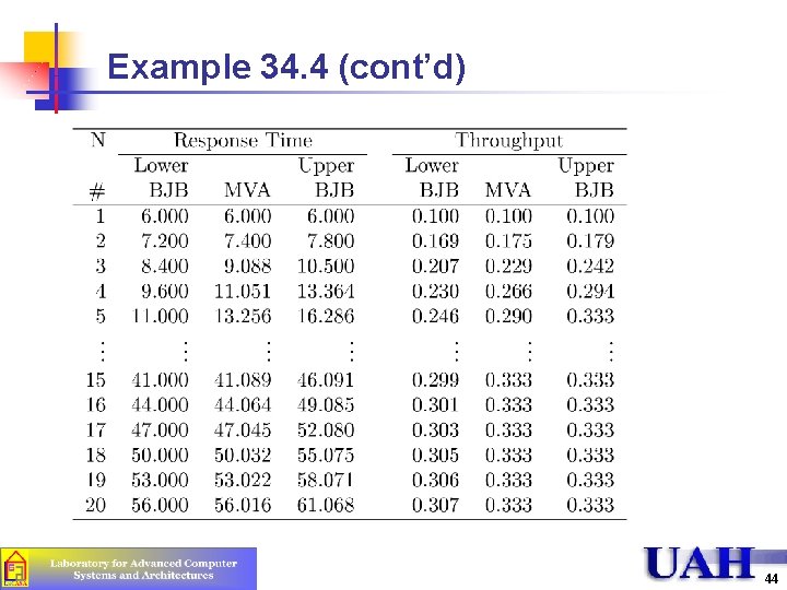 Example 34. 4 (cont’d) 44 