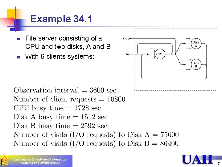 Example 34. 1 n n File server consisting of a CPU and two disks,