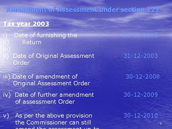 Amendment of Assessment under section 122 Tax year 2003 i) Date of furnishing the
