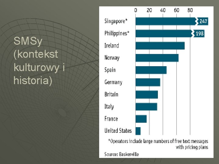 SMSy (kontekst kulturowy i historia) 