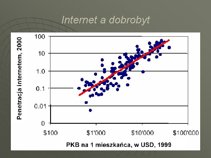 Internet a dobrobyt 