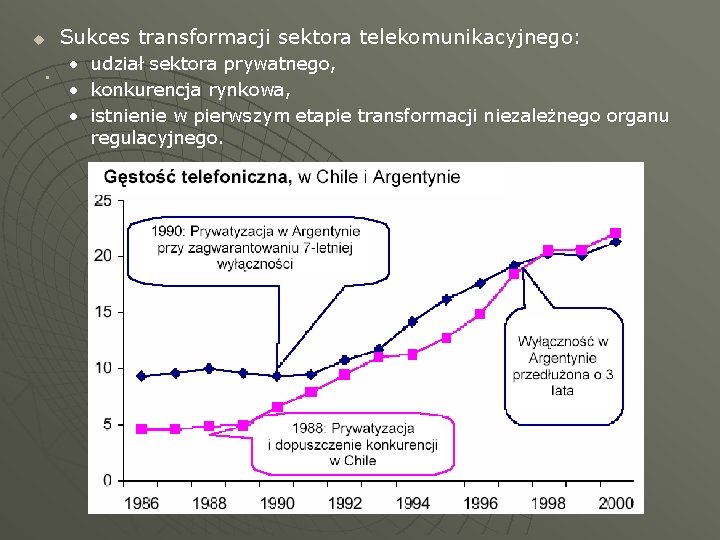 u . Sukces transformacji sektora telekomunikacyjnego: • udział sektora prywatnego, • konkurencja rynkowa, •