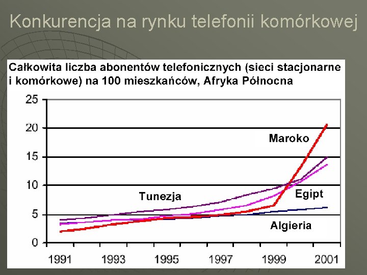 Konkurencja na rynku telefonii komórkowej Konkurencja na rynku telefonii komórkowej