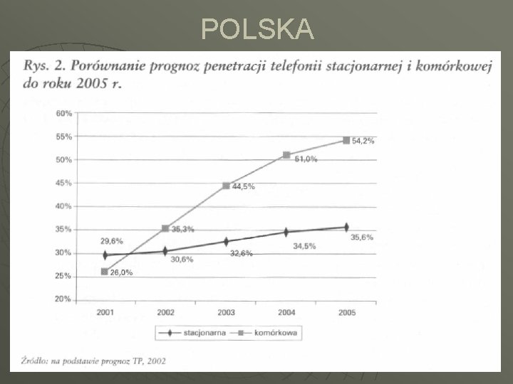 POLSKA 