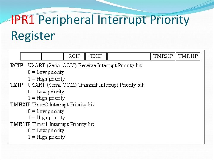 IPR 1 Peripheral Interrupt Priority Register 