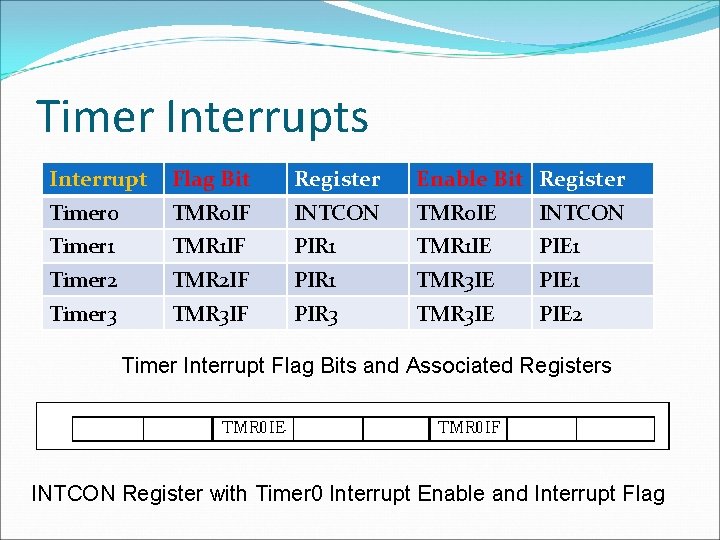 Timer Interrupts Interrupt Flag Bit Register Enable Bit Register Timer 0 TMR 0 IF