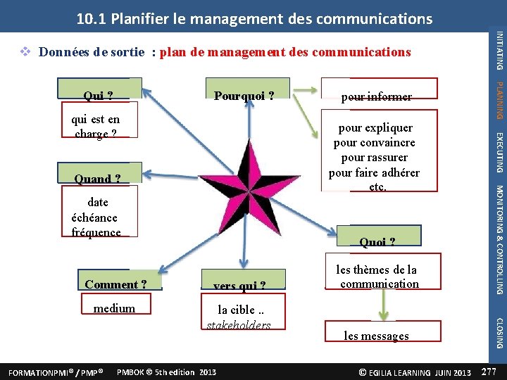 10. 1 Planifier le management des communications Pourquoi ? Quand ? date échéance fréquence