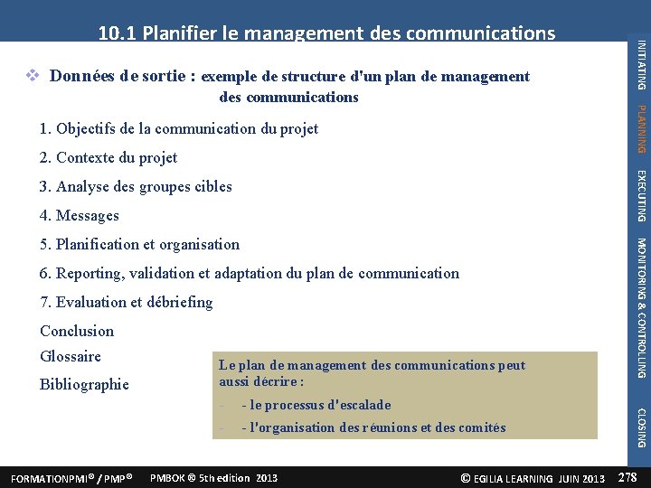 PLANNING des communications 1. Objectifs de la communication du projet 2. Contexte du projet