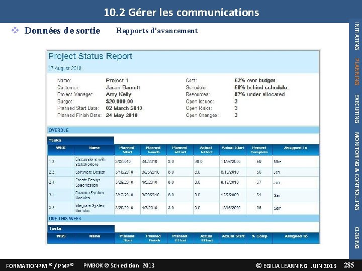 10. 2 Gérer les communications INITIATING Données de sortie Rapports d'avancement PLANNING EXECUTING MONITORING