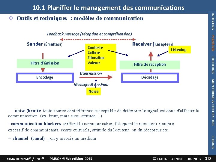 10. 1 Planifier le management des communications INITIATING Outils et techniques : modèles de