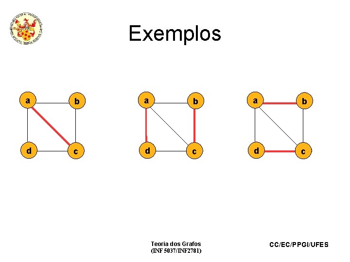 Exemplos a b a b d c d c Teoria dos Grafos (INF 5037/INF