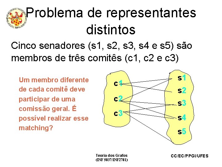 Problema de representantes distintos Cinco senadores (s 1, s 2, s 3, s 4