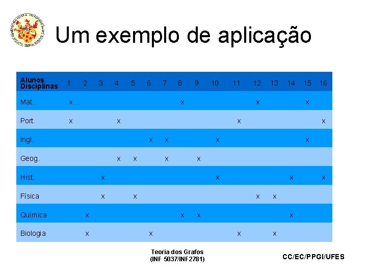 Um exemplo de aplicação Alunos Disciplinas 1 Mat. x Port. x 2 3 4