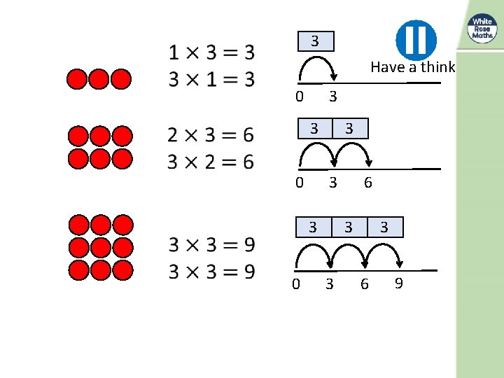 3 Have a think 0 3 3 3 0 6 3 3 3 6