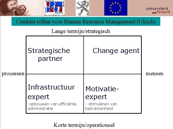 Centrale rollen voor Human Resource Management (Ulrich) Lange termijn/strategisch Strategische partner Change agent processen