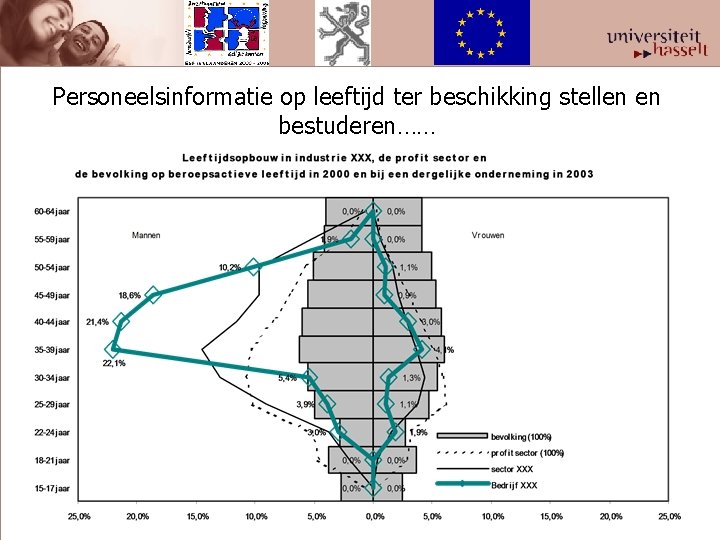 Personeelsinformatie op leeftijd ter beschikking stellen en bestuderen…… 