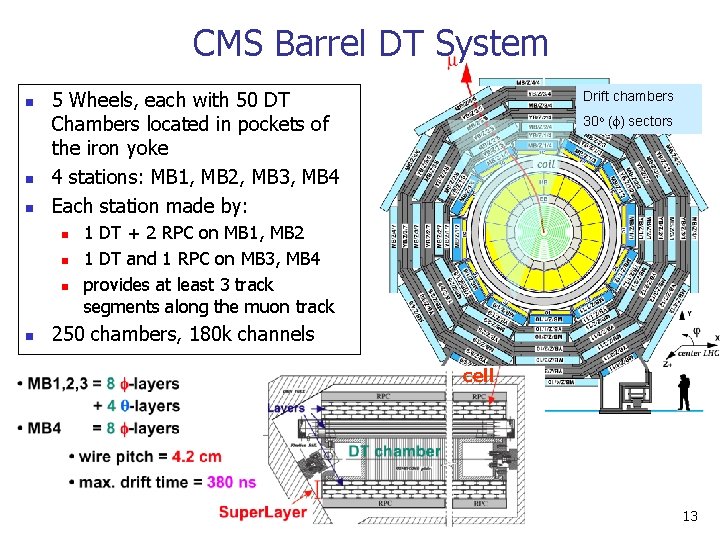 CMS Barrel DT System n n n 5 Wheels, each with 50 DT Chambers CMS Barrel DT System n n n 5 Wheels, each with 50 DT Chambers