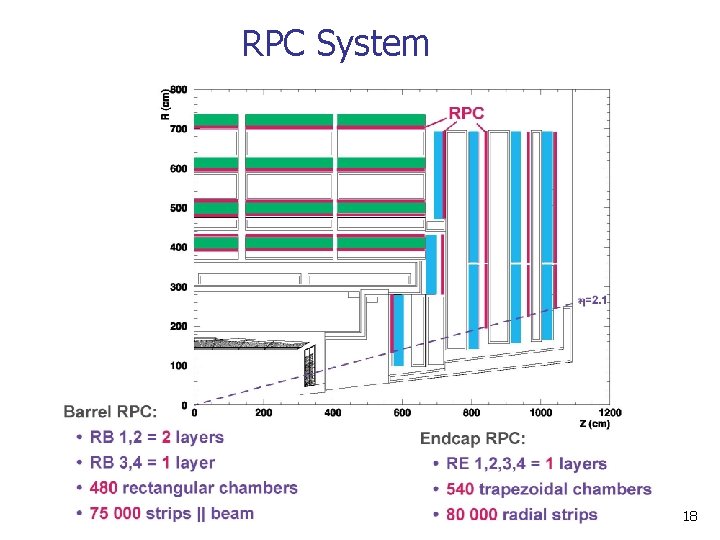 RPC System 18 RPC System 18