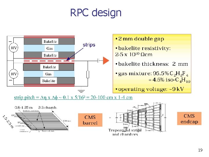 RPC design 19 RPC design 19