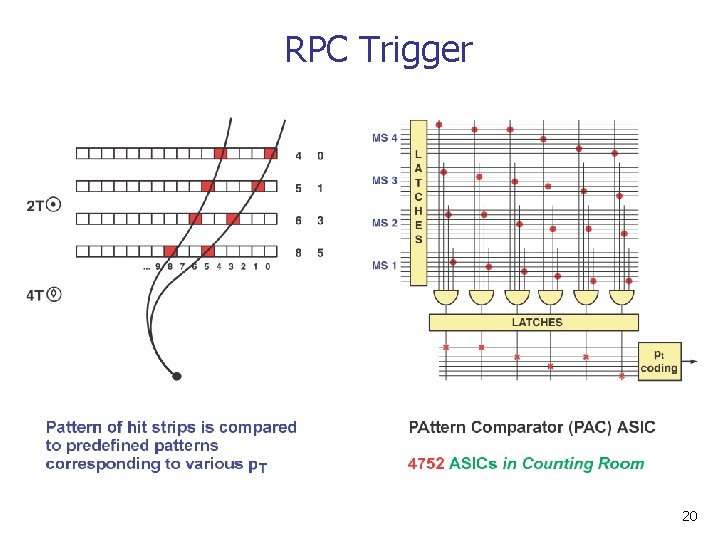 RPC Trigger 20 RPC Trigger 20