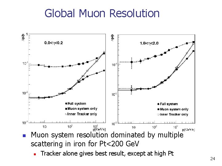 Global Muon Resolution n Muon system resolution dominated by multiple scattering in iron for Global Muon Resolution n Muon system resolution dominated by multiple scattering in iron for