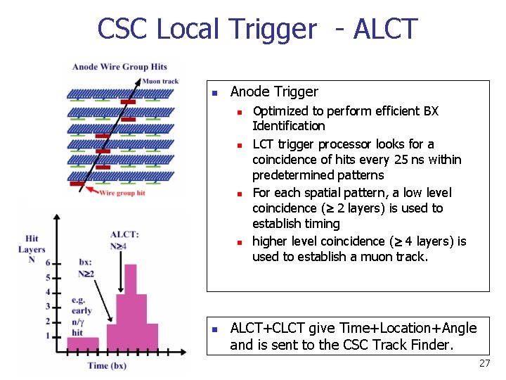 CSC Local Trigger - ALCT n Anode Trigger n n n Optimized to perform CSC Local Trigger - ALCT n Anode Trigger n n n Optimized to perform