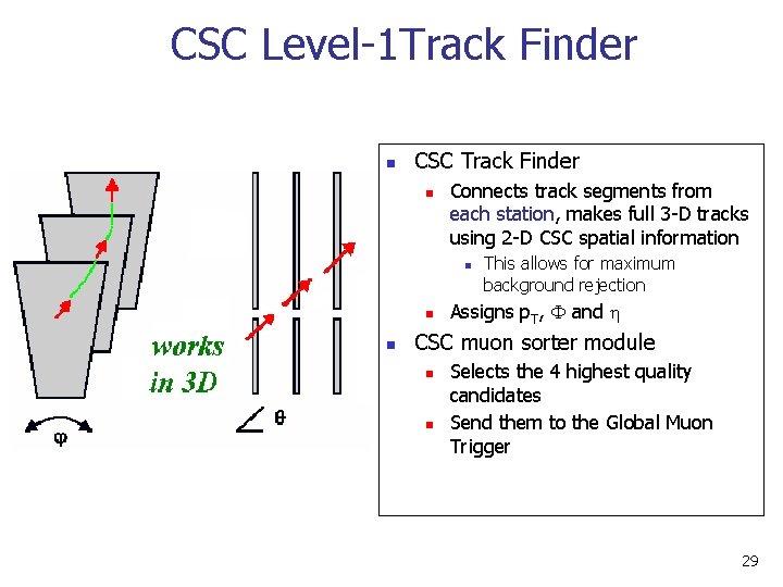 CSC Level-1 Track Finder n CSC Track Finder n Connects track segments from each CSC Level-1 Track Finder n CSC Track Finder n Connects track segments from each
