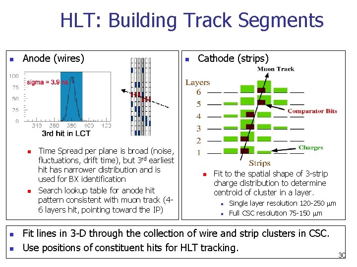 HLT: Building Track Segments n Anode (wires) n n Time Spread per plane is HLT: Building Track Segments n Anode (wires) n n Time Spread per plane is