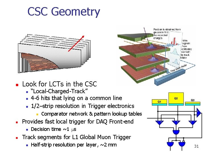 CSC Geometry n Trivia n. CSC Look for LCTs in the CSC Advantages: n CSC Geometry n Trivia n. CSC Look for LCTs in the CSC Advantages: n