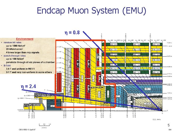 Endcap Muon System (EMU) h = 0. 8 h = 2. 4 5 Endcap Muon System (EMU) h = 0. 8 h = 2. 4 5