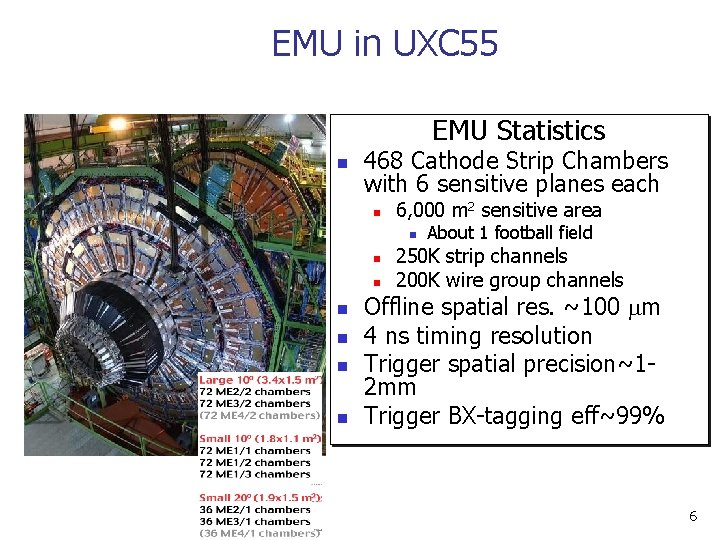 EMU in UXC 55 EMU Statistics n 468 Cathode Strip Chambers with 6 sensitive EMU in UXC 55 EMU Statistics n 468 Cathode Strip Chambers with 6 sensitive
