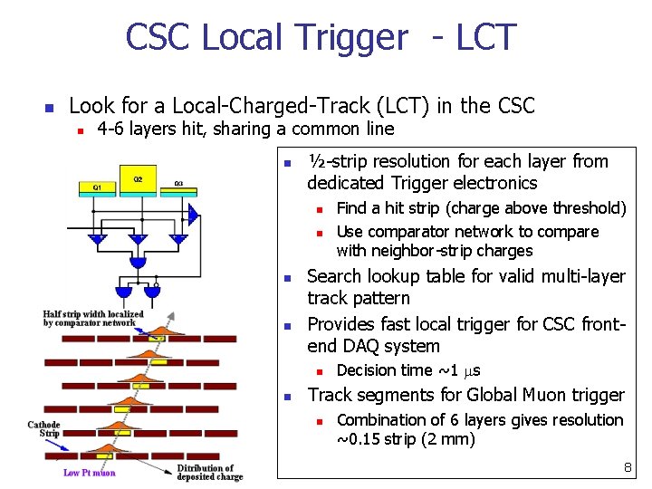 CSC Local Trigger - LCT n Look for a Local-Charged-Track (LCT) in the CSC CSC Local Trigger - LCT n Look for a Local-Charged-Track (LCT) in the CSC