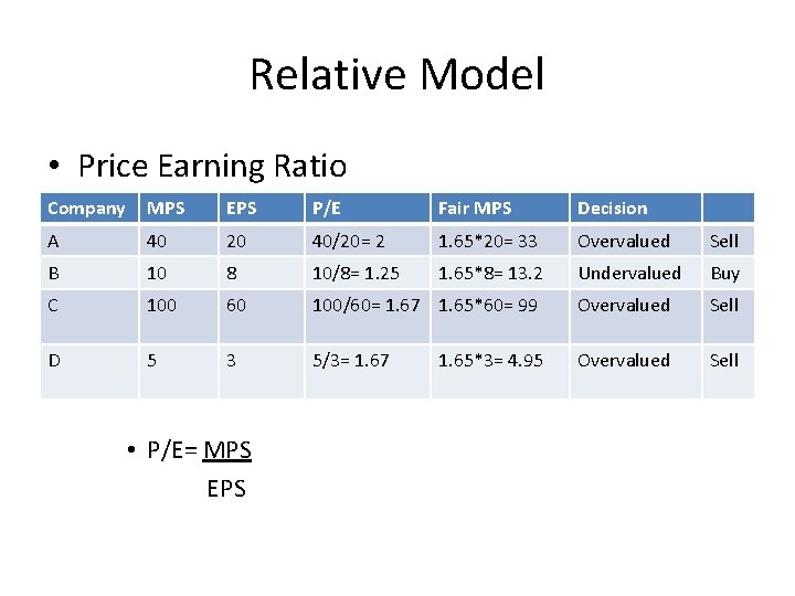 Relative Model • Price Earning Ratio Company MPS EPS P/E Fair MPS Decision A