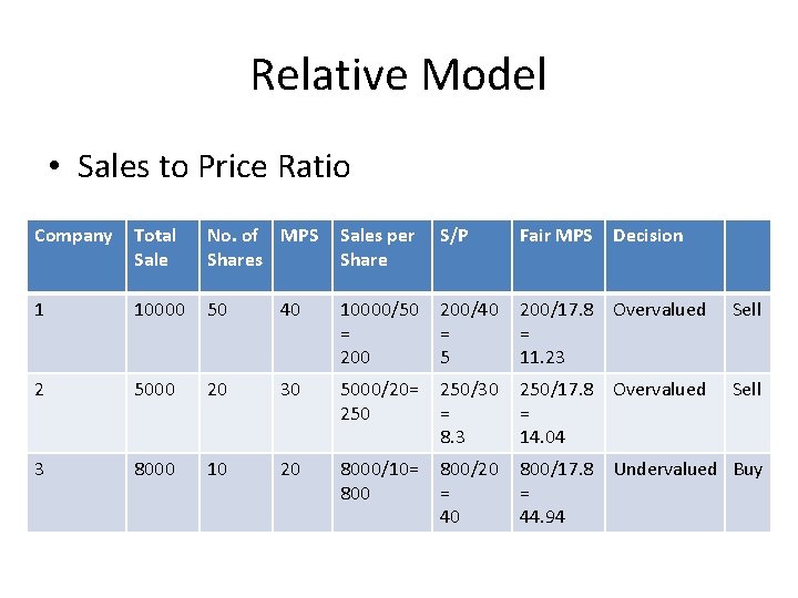 Relative Model • Sales to Price Ratio Company Total Sale No. of MPS Shares