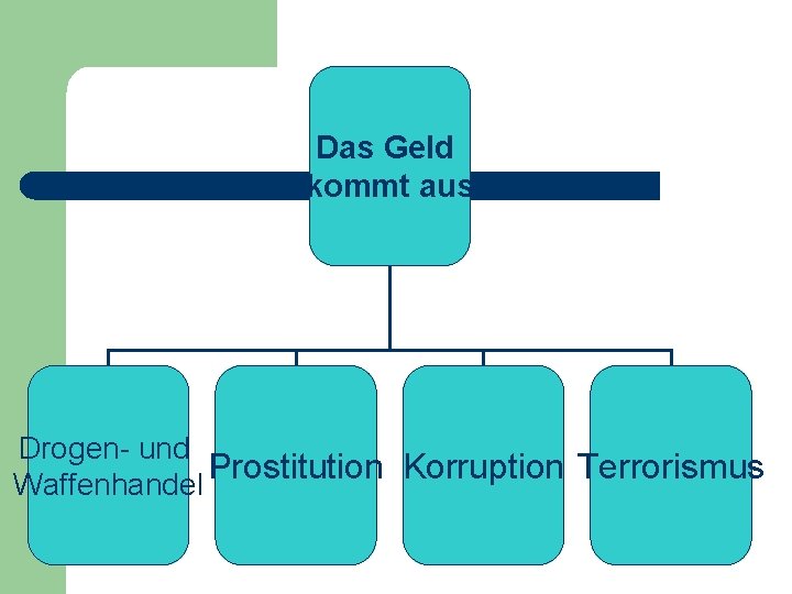 Das Geld kommt aus Drogen- und Prostitution Korruption Terrorismus Waffenhandel 