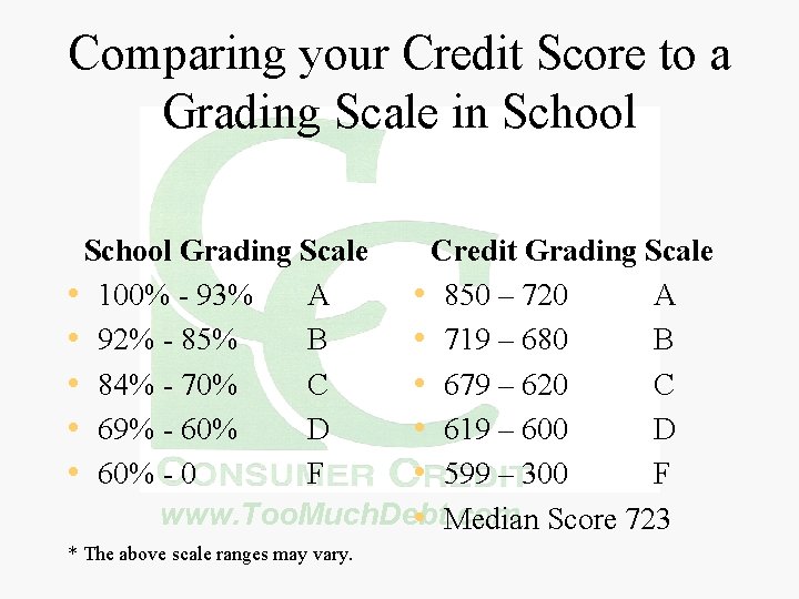 Comparing your Credit Score to a Grading Scale in School Grading Scale Credit Grading