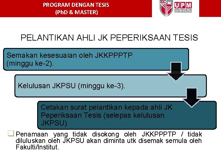 PROGRAM DENGAN TESIS (Ph. D & MASTER) PELANTIKAN AHLI JK PEPERIKSAAN TESIS Semakan kesesuaian