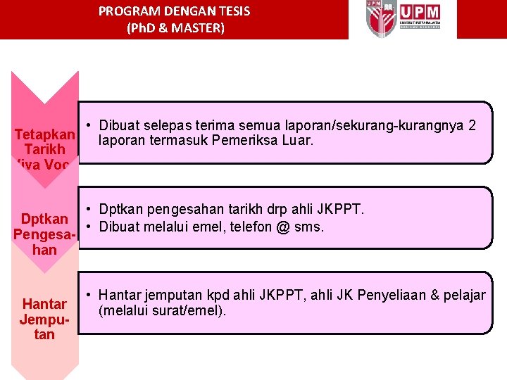 PROGRAM DENGAN TESIS (Ph. D & MASTER) PEPERIKSAAN AKHIR (VIVA VOCE) Tetapkan Tarikh Viva