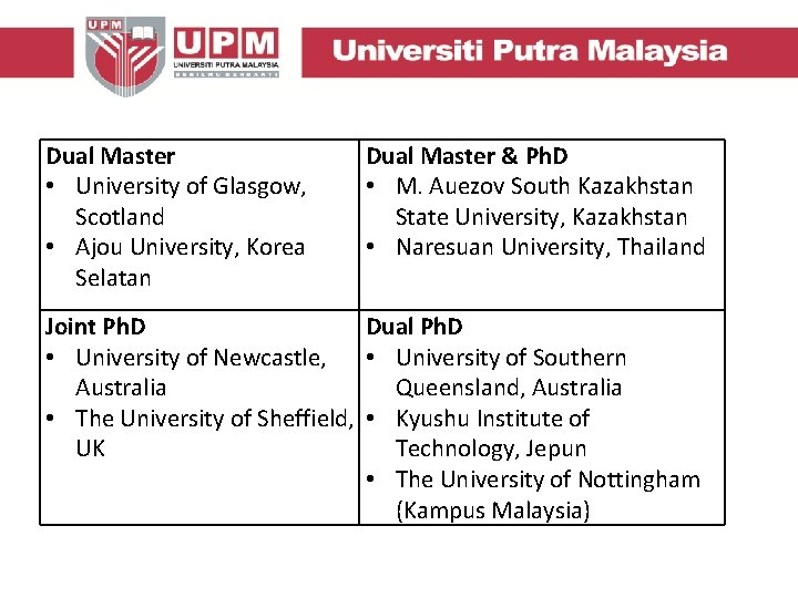 Dual Master • University of Glasgow, Scotland • Ajou University, Korea Selatan Dual Master