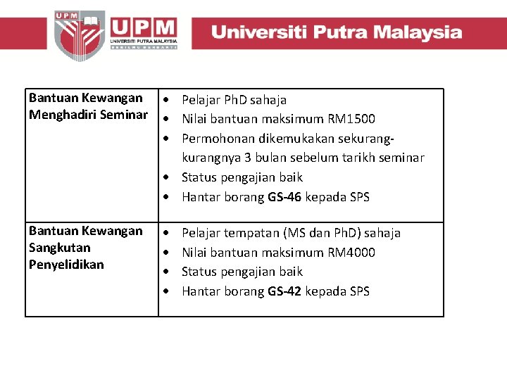 Bantuan Kewangan Menghadiri Seminar Bantuan Kewangan Sangkutan Penyelidikan Pelajar Ph. D sahaja Nilai bantuan