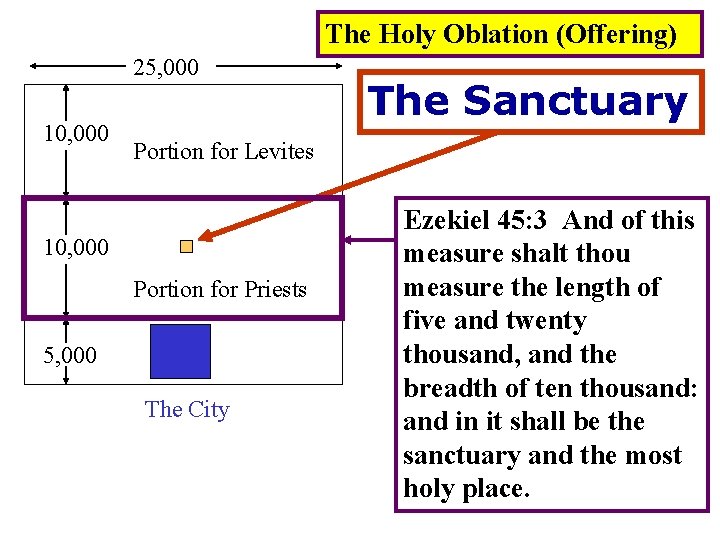 The Holy Oblation (Offering) 25, 000 10, 000 The Sanctuary Portion for Levites 10, The Holy Oblation (Offering) 25, 000 10, 000 The Sanctuary Portion for Levites 10,