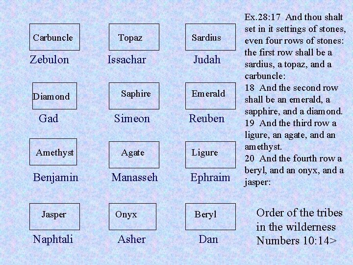 Carbuncle Zebulon Topaz Issachar Sardius Judah Saphire Emerald Simeon Reuben Amethyst Agate Ligure Benjamin Carbuncle Zebulon Topaz Issachar Sardius Judah Saphire Emerald Simeon Reuben Amethyst Agate Ligure Benjamin