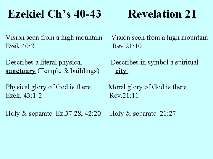 Ezekiel Ch’s 40 -43 Revelation 21 Vision seen from a high mountain Ezek. 40: Ezekiel Ch’s 40 -43 Revelation 21 Vision seen from a high mountain Ezek. 40: