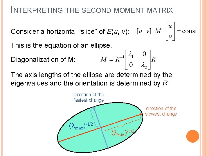 INTERPRETING THE SECOND MOMENT MATRIX Consider a horizontal “slice” of E(u, v): This is